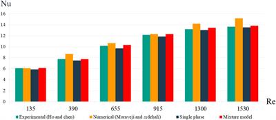 Simulation of Alumina/Water Nanofluid Flow in a Micro-Heatsink With Wavy Microchannels: Impact of Two-Phase and Single-Phase Nanofluid Models